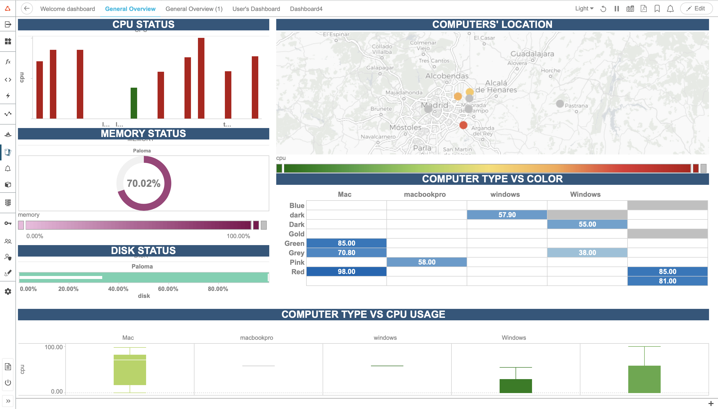screenshot of SmartWorks IoT